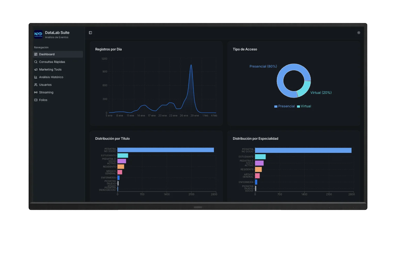 DataLab Suite conectando información de la operación