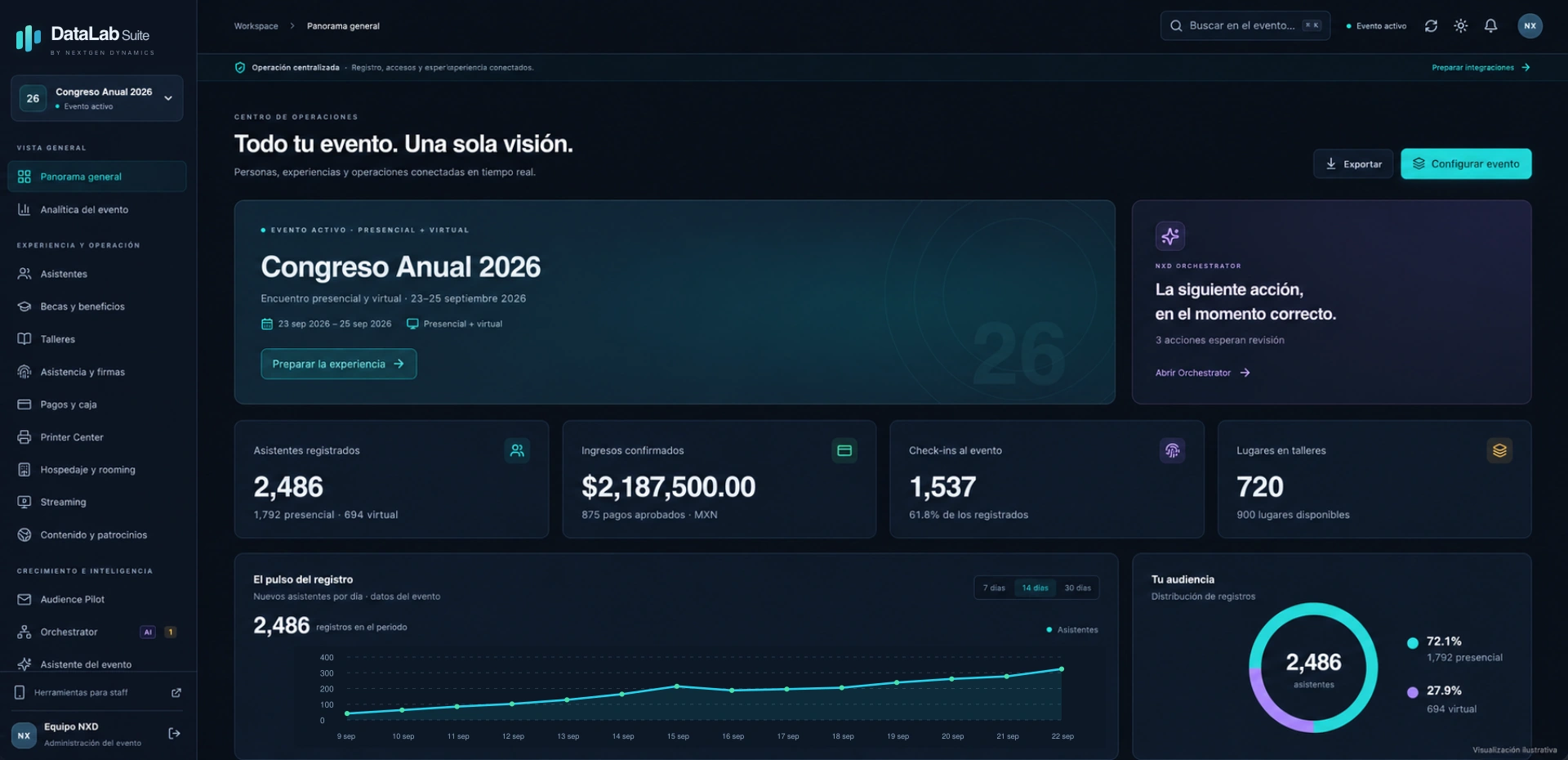Vista ilustrativa de NXD DataLab Suite con registros, pagos, check-ins y analítica